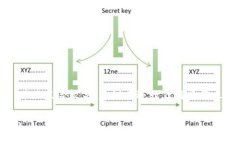 请注意，恢复冷钱包所涉