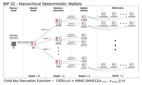 如何将CORE代币提币到Tokenim平台：完整指南