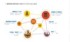 Tokenim钱包支持路印代币吗？全面解析及指南