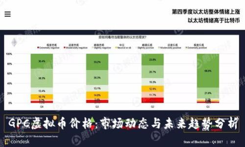 GPC虚拟币价格：市场动态与未来趋势分析