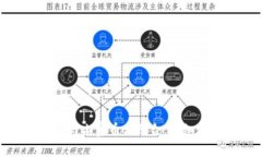 如何将Tokenim与山寨币相结合：详细教程与实用指