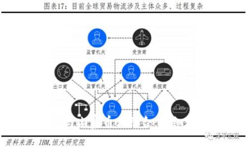 如何将Tokenim与山寨币相结合：详细教程与实用指南