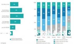 如何分析虚拟币的价位变化：投资者必备的技巧