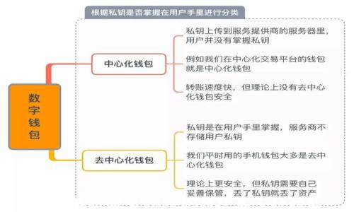 
全面解析欧易TokenIM及其多种功能